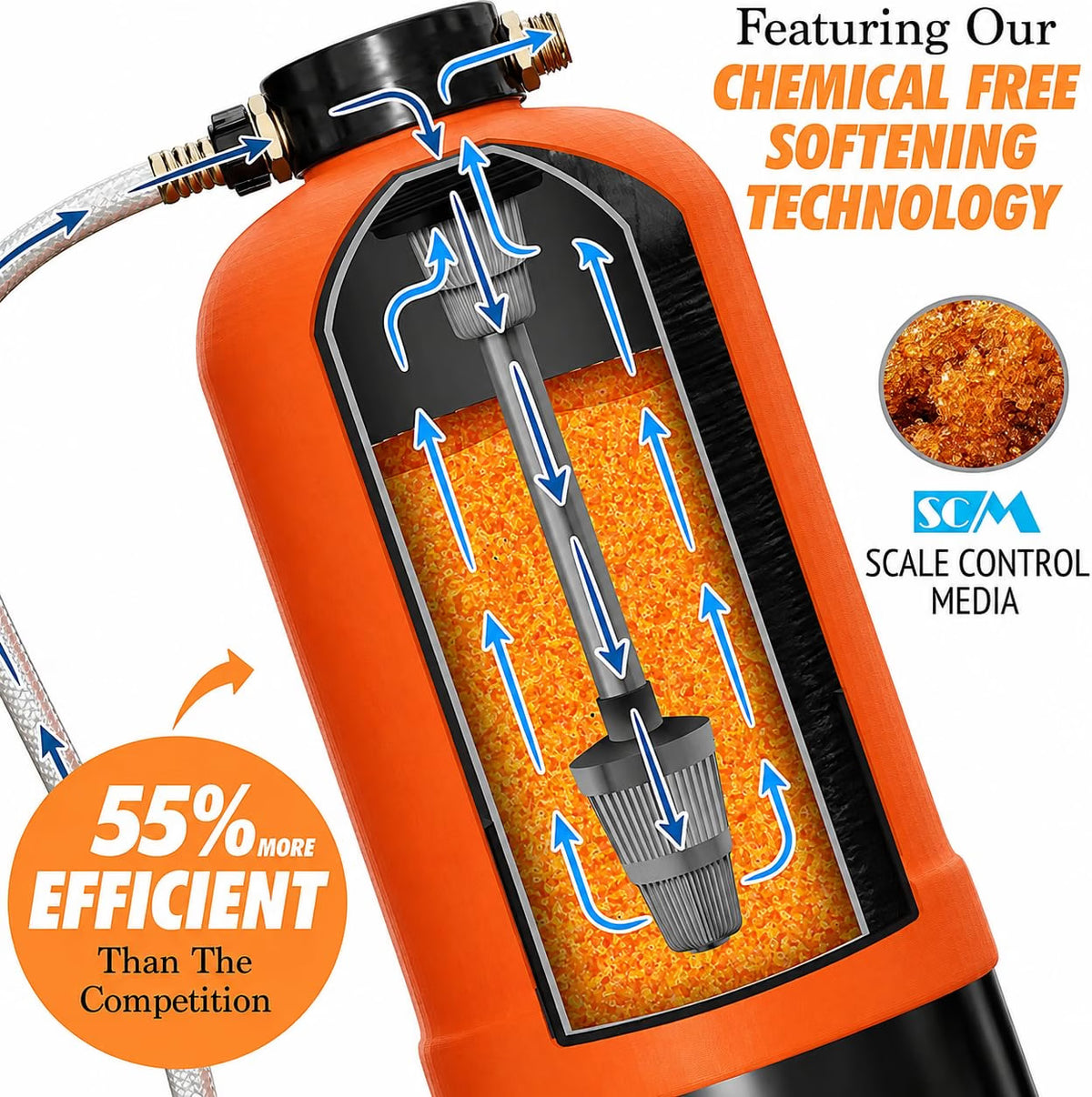 RV Water Softener Portable - 16,000 Grain, 3/4" GHT Fittings, Convenient Water Softener for RVs, Trailers, Boats, Mobile Car Washing, Pressure Washing