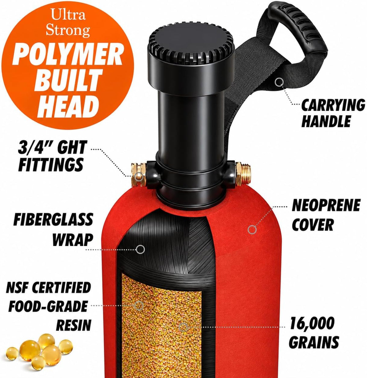 RV Water Softener Portable - 16,000 Grain, 3/4" GHT Fittings, Convenient Water Softener for RVs, Trailers, Boats, Mobile Car Washing, Pressure Washing