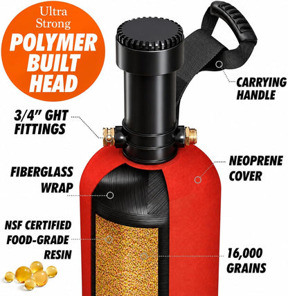 RV Water Softener Portable - 16,000 Grain, 3/4" GHT Fittings, Convenient Water Softener for RVs, Trailers, Boats, Mobile Car Washing, Pressure Washing